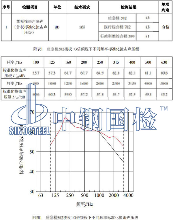 樓板隔音檢測(cè)結(jié)果