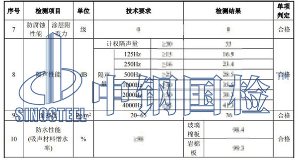 金屬聲屏障檢測部分結(jié)果