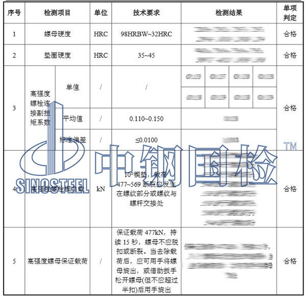 大六角頭高強(qiáng)螺栓連接副檢測(cè)項(xiàng)目結(jié)果