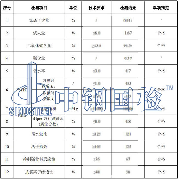 硅灰檢測項(xiàng)目結(jié)果