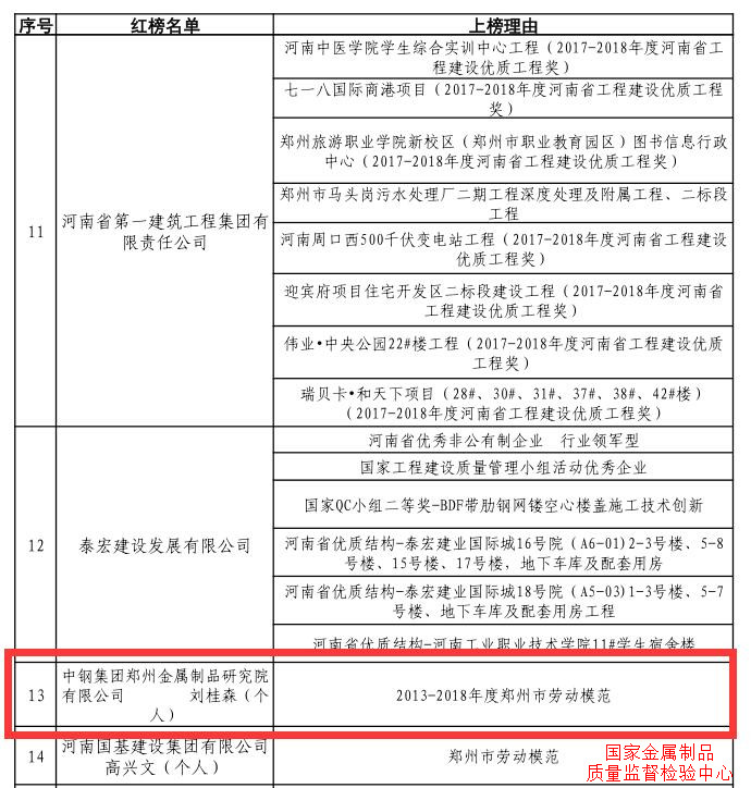 喜訊 | 質(zhì)檢中心劉桂森榮登鄭州市建筑市場誠信建設(shè)“紅榜”