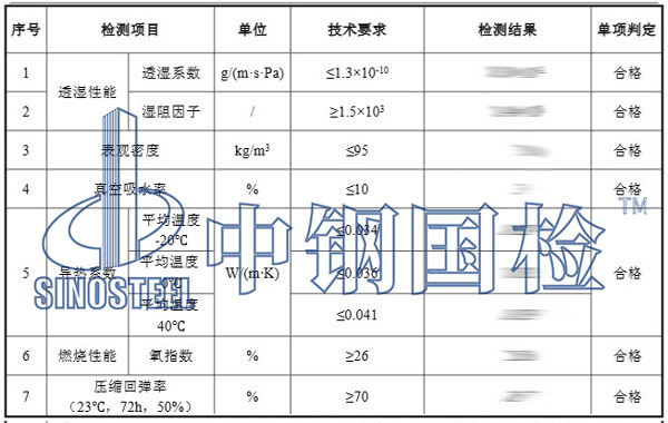 保溫棉檢測(cè)項(xiàng)目結(jié)果