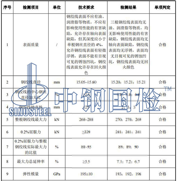 鋼絞線檢測項目結(jié)果
