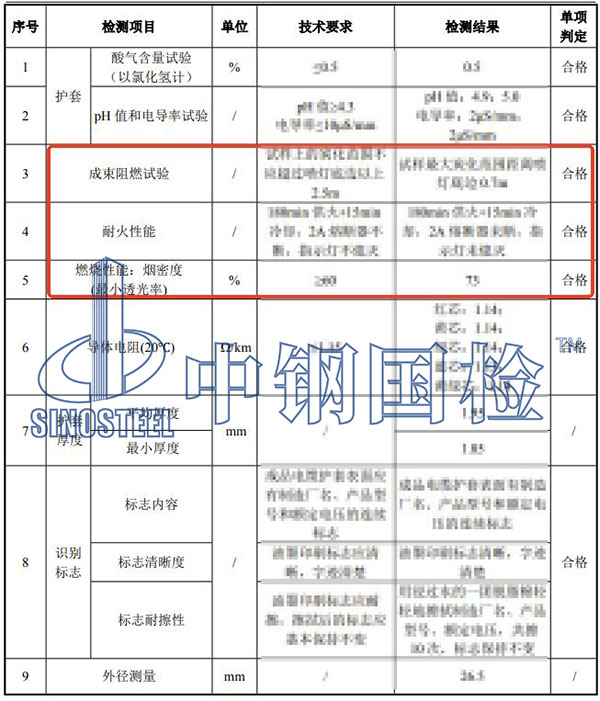 礦物質(zhì)電纜檢測項目結(jié)果