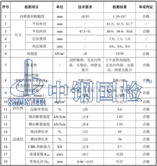 排水盲管檢測項目結(jié)果