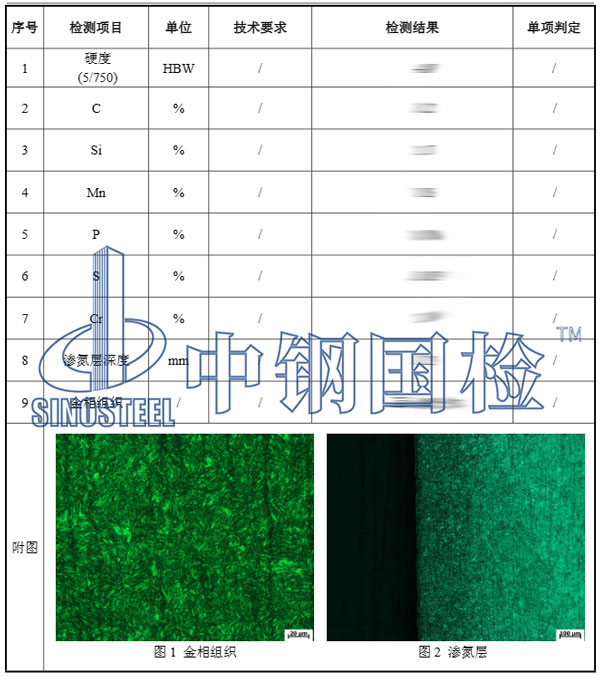 軌道檢測項目結(jié)果
