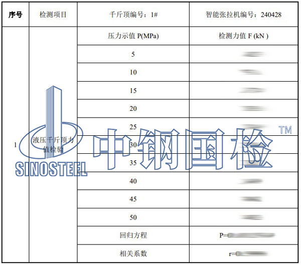 千斤頂檢測項(xiàng)目結(jié)果