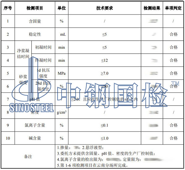 速凝劑檢測項目結(jié)果