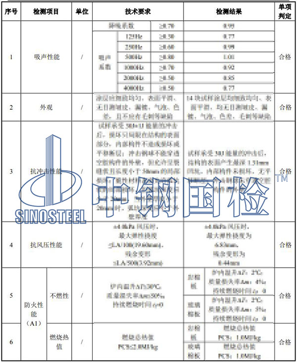 聲屏障檢測項(xiàng)目結(jié)果