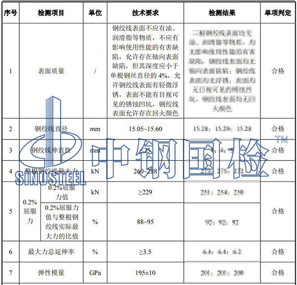 建筑材料檢測結(jié)果