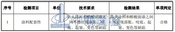 防火涂料檢測(cè)項(xiàng)目結(jié)果