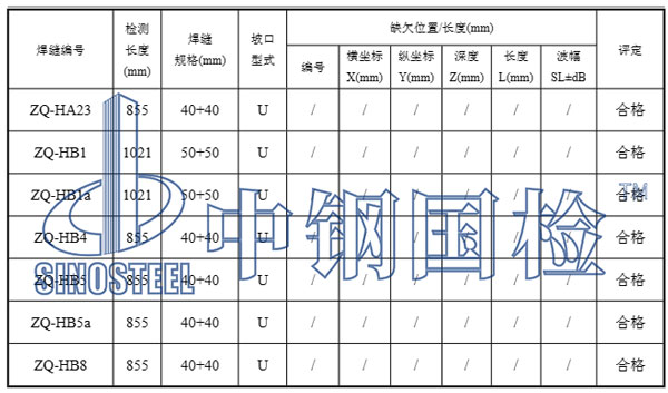 焊管檢測部分結(jié)果