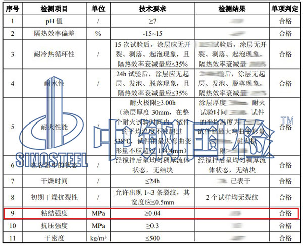 防火涂料粘結(jié)強(qiáng)度檢測(cè)項(xiàng)目結(jié)果