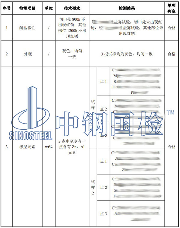 錨栓檢測(cè)項(xiàng)目結(jié)果