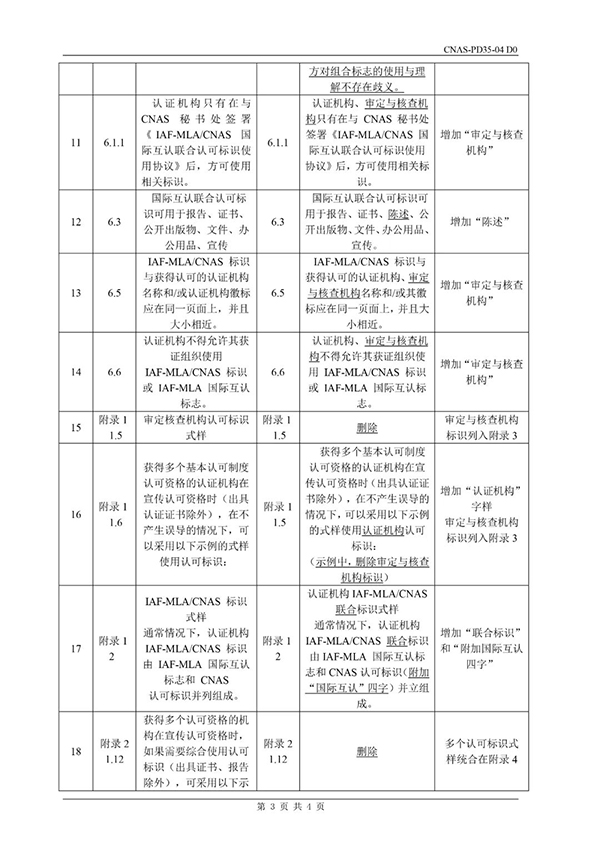 CNAS這兩個(gè)文件已發(fā)布并將于5月31日實(shí)施，這些變動千萬得知道