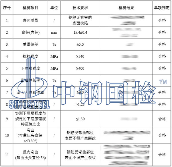 檢測(cè)報(bào)告結(jié)果