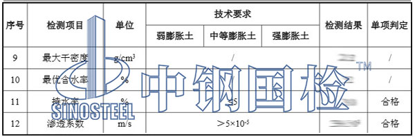 礦物檢測項(xiàng)目結(jié)果