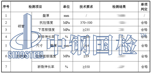 聚氨酯保溫管檢測(cè)項(xiàng)目結(jié)果