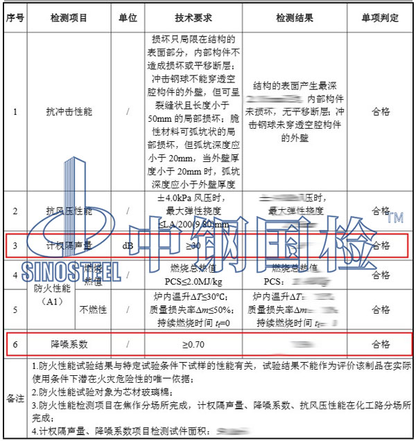 吸引檢測項(xiàng)目結(jié)果