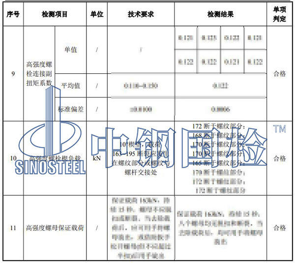 螺栓檢驗項目結(jié)果