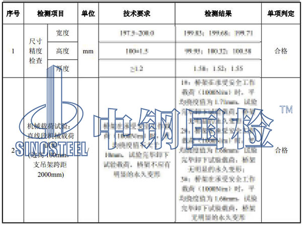 不銹鋼橋架檢測(cè)項(xiàng)目結(jié)果