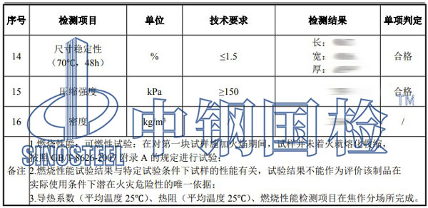 塑料材料檢測項(xiàng)目結(jié)果