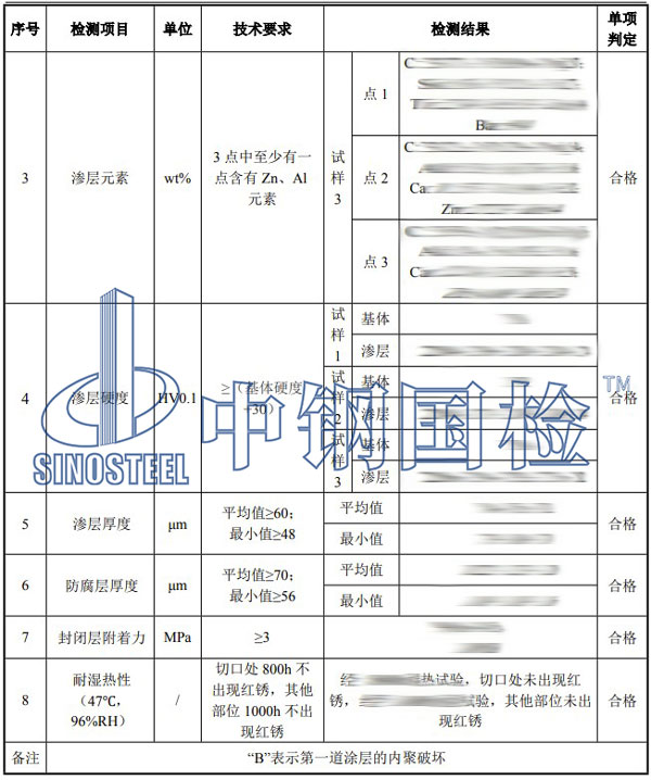 錨栓檢測(cè)項(xiàng)目結(jié)果