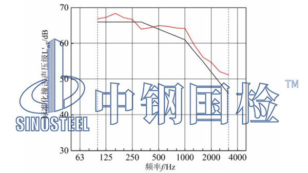 樓板撞擊聲檢測(cè)結(jié)果
