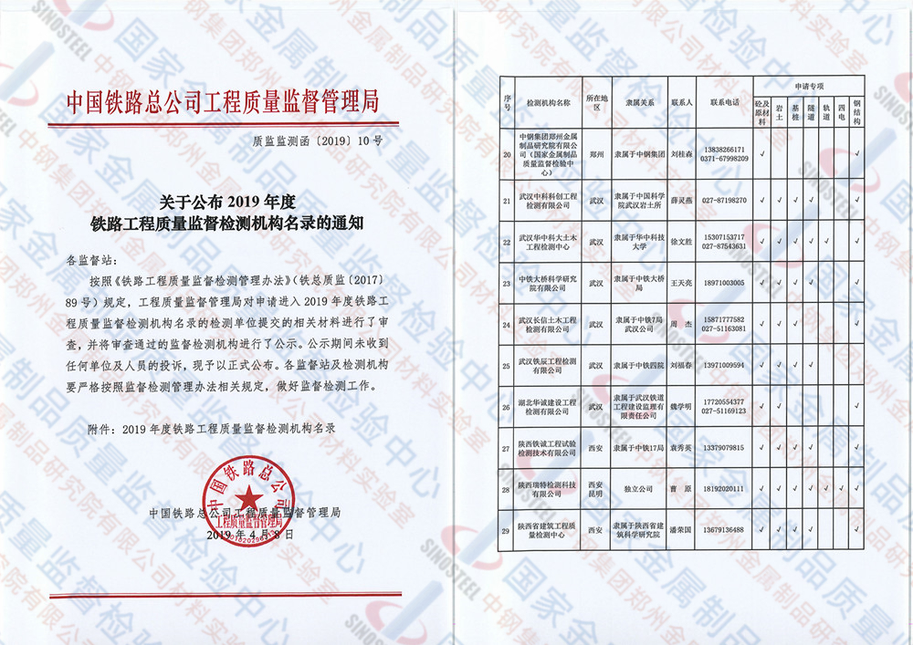 喜訊 | 我中心再次入選鐵總2019年度監(jiān)督檢測機(jī)構(gòu)名錄