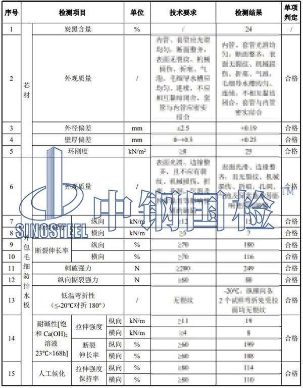 排水管檢測項(xiàng)目結(jié)果