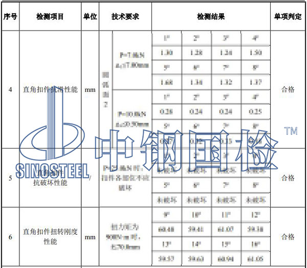 鋼管扣件檢測結(jié)果