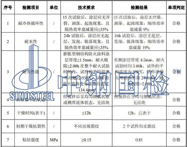 防火涂料耐火性能檢測結(jié)果