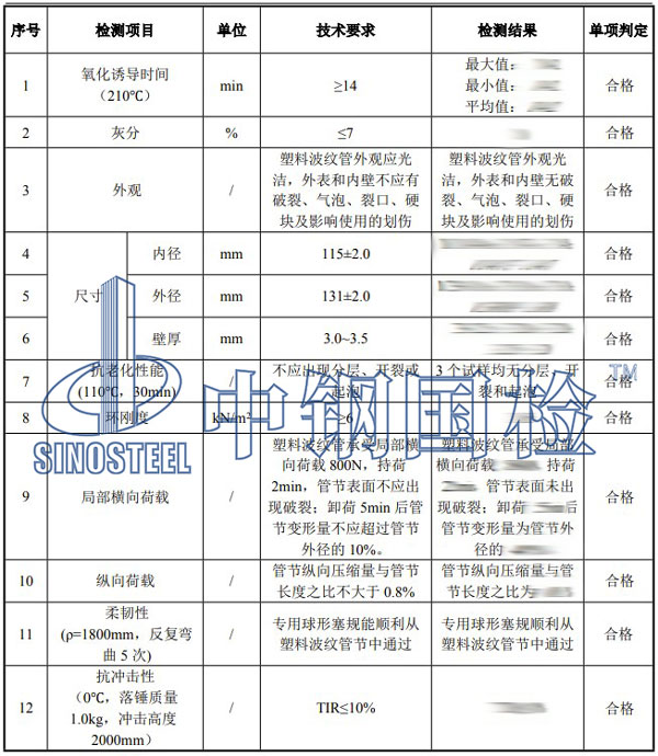 塑料管材管件檢測項目結(jié)果