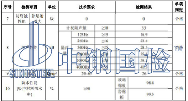 聲屏障檢測項(xiàng)目結(jié)果