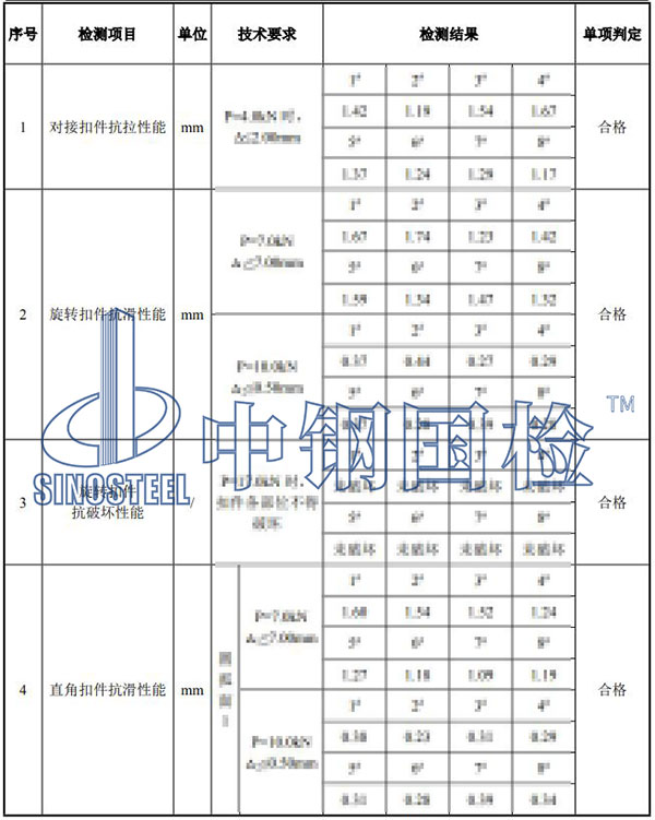 鋼管扣件檢測結(jié)果