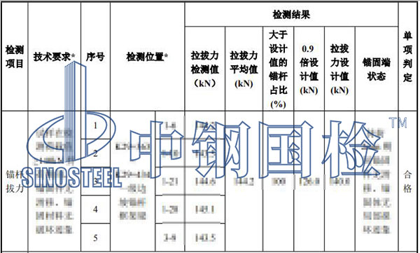 錨桿拉拔檢測(cè)項(xiàng)目結(jié)果