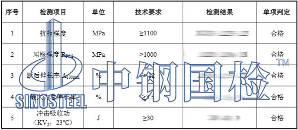 預(yù)應(yīng)力錨桿檢測項(xiàng)目結(jié)果
