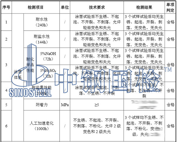 鋼結(jié)構(gòu)橋梁檢測(cè)項(xiàng)目結(jié)果