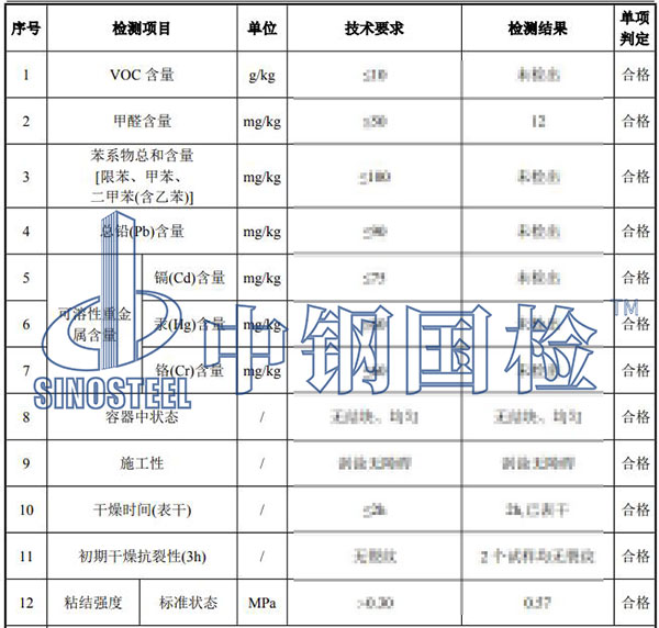 膩?zhàn)訖z測結(jié)果