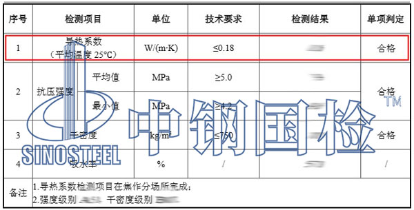 建筑材料導(dǎo)熱系數(shù)檢測項目結(jié)果