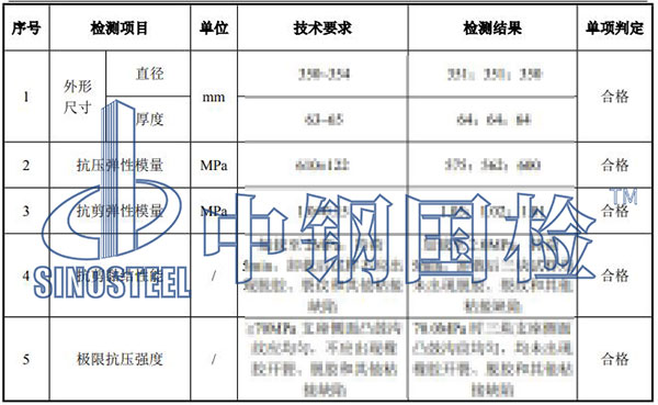 板式橡膠支座檢測項(xiàng)目結(jié)果