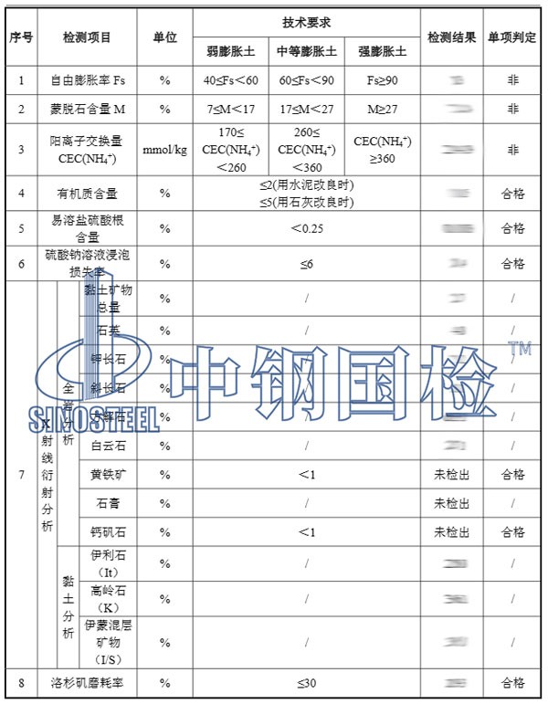 礦物檢測項(xiàng)目結(jié)果