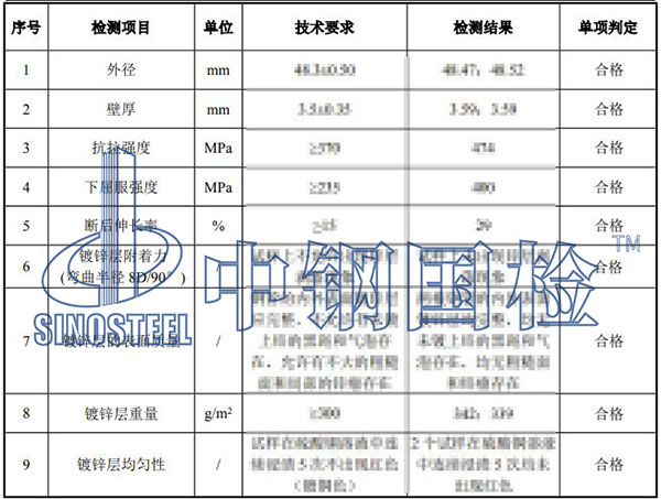 熱鍍鋅鋼管檢測(cè)項(xiàng)目結(jié)果
