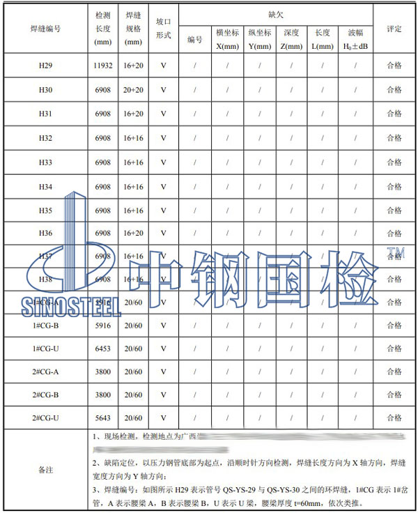 壓力鋼管檢測項目結(jié)果