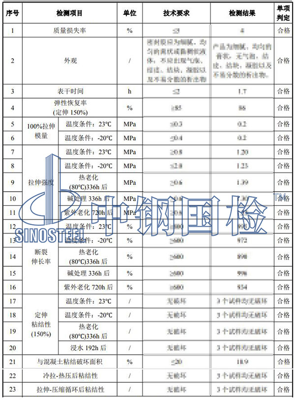 硅酮密封膠檢測(cè)結(jié)果