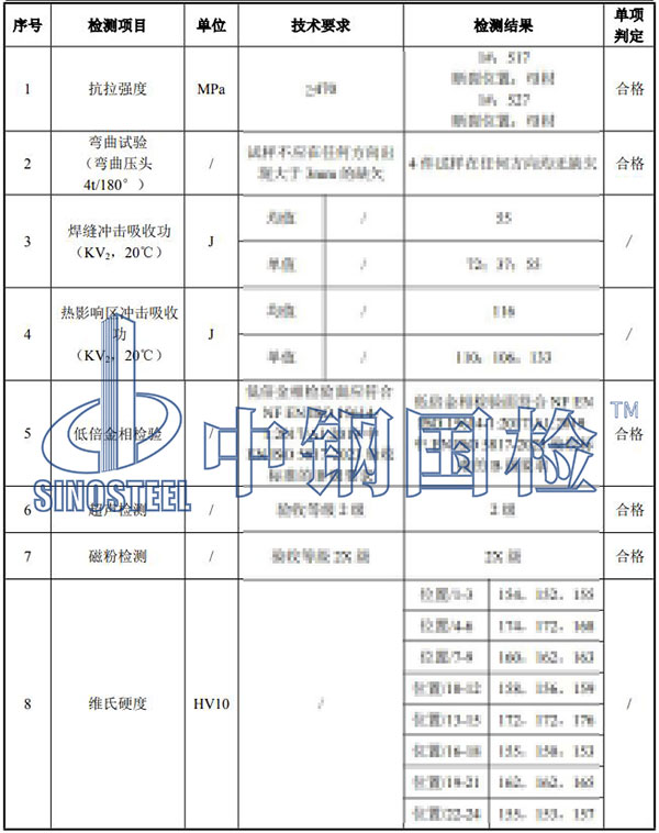 焊接工藝評(píng)定結(jié)果
