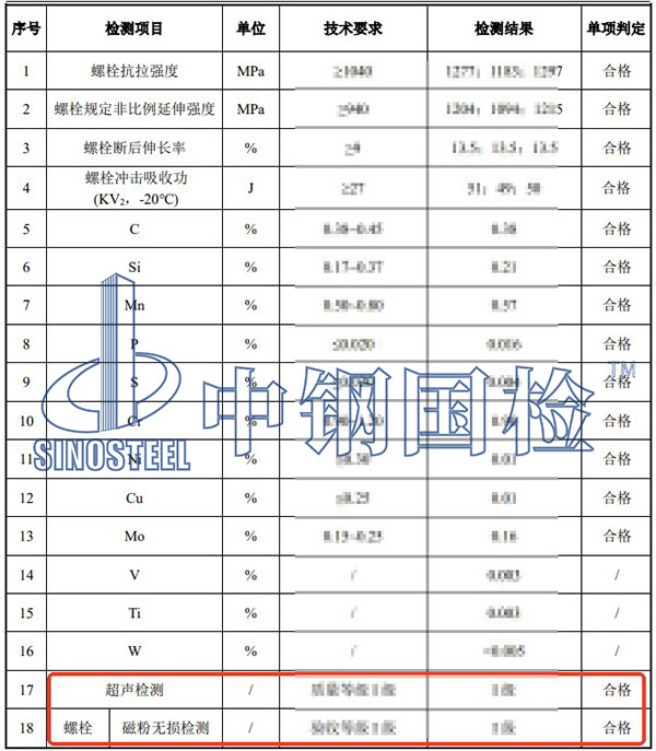 風(fēng)電螺栓無損檢測項目結(jié)果