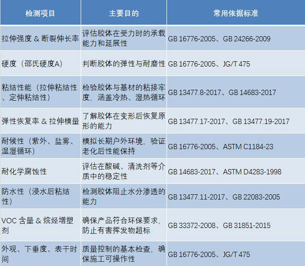 硅酮密封膠檢測內(nèi)容