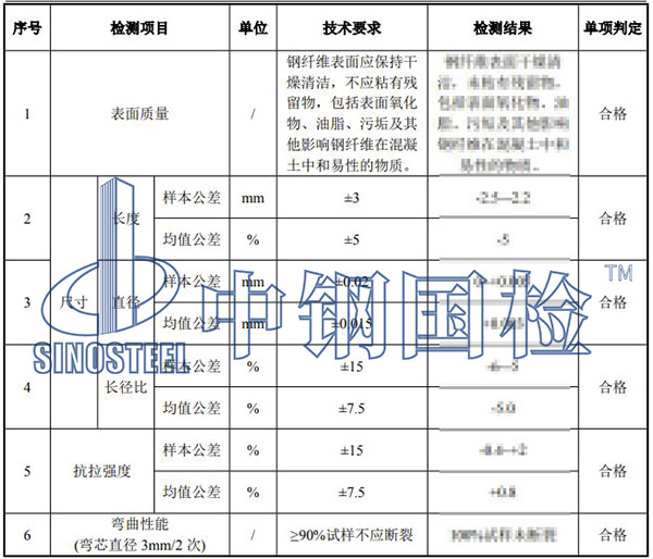 混凝土鋼纖維檢測(cè)項(xiàng)目結(jié)果